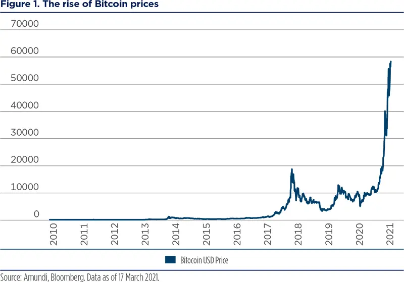 crypto figure 1