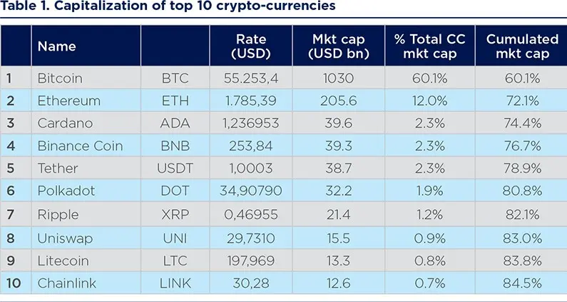 crypto table 1