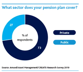 What sector does your pension plan cover?