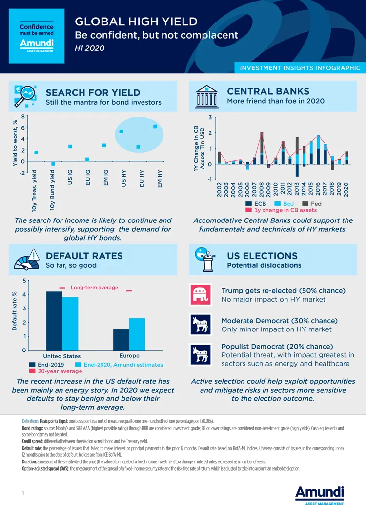 Global High Yield - Be confident but not complacent - 1