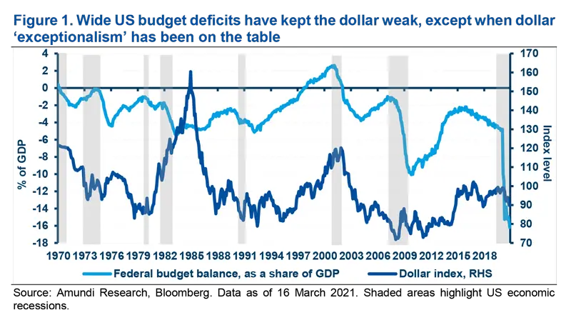 2021-04-US-dollar-Figure-1