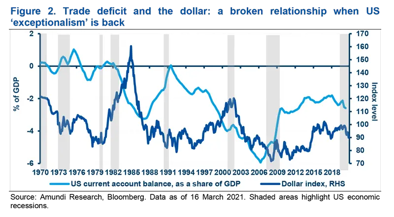 2021-04-US-dollar-Figure-2