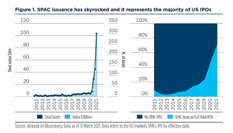 2021.05-Blue Paper SPACs-Figure-1