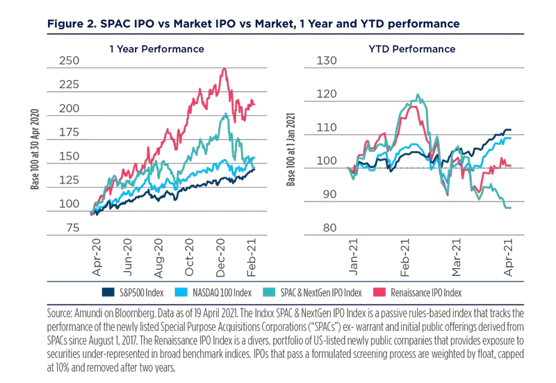 2021.05-Blue Paper SPACs-Figure-2