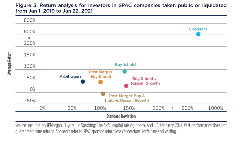 2021.05-Blue Paper SPACs-Figure-3