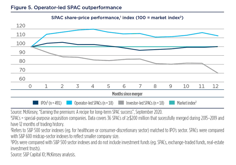 2021.05-Blue Paper SPACs-Figure-5