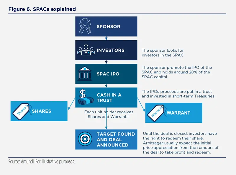 2021.05-Blue Paper SPACs-Figure-6