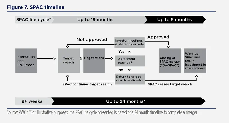 2021.05-Blue Paper SPACs-Figure-7