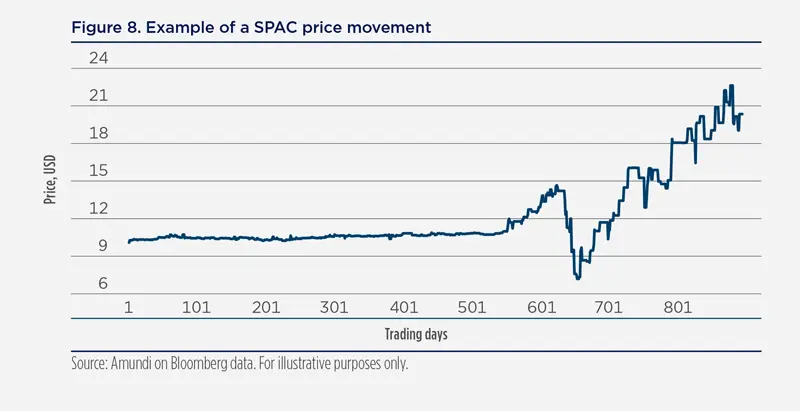 2021.05-Blue Paper SPACs-Figure-8