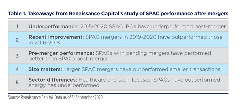 2021.05-Blue Paper SPACs-Table-1