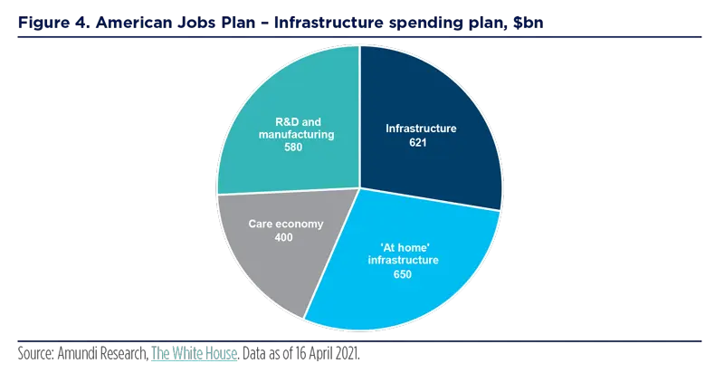 2021.06 - Blue Paper - US income inequality and inflation - Figure-4