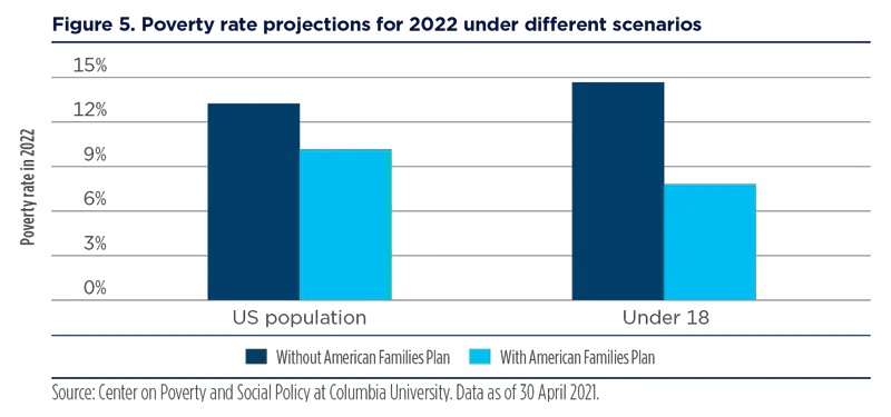 2021.06 - Blue Paper - US income inequality and inflation - Figure-5