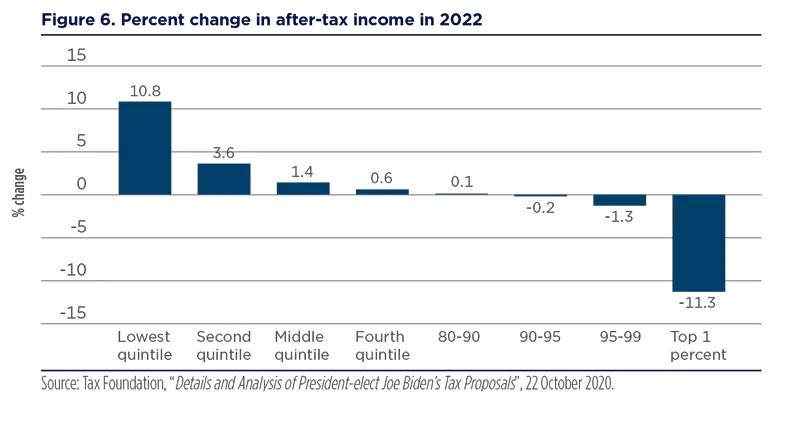 2021.06 - Blue Paper - US income inequality and inflation - Figure-6