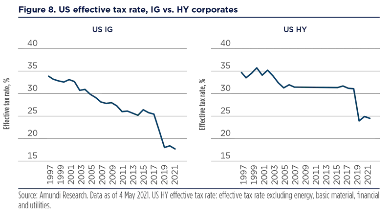 2021.06 - Blue Paper - US income inequality and inflation - Figure-8