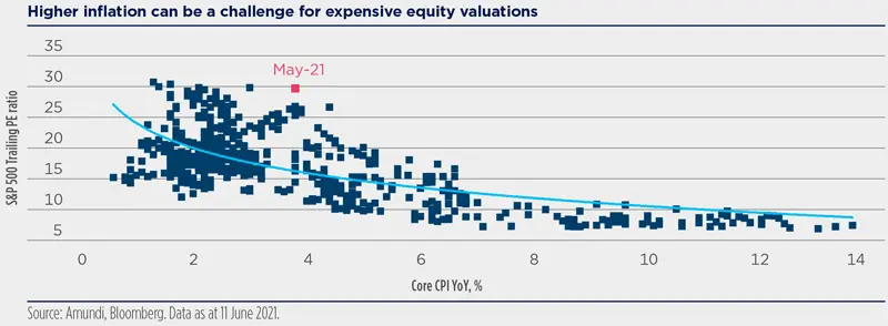 2021.06 - H2 2021 Investment Outlook - Graphic-1