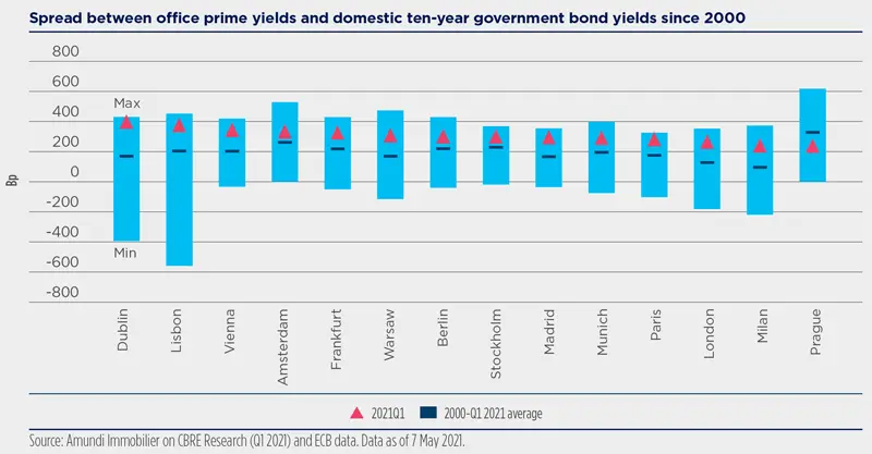 2021.06 - H2 2021 Investment Outlook - Graphic-11