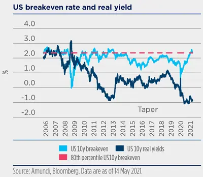 2021.06 - H2 2021 Investment Outlook - Graphic-2