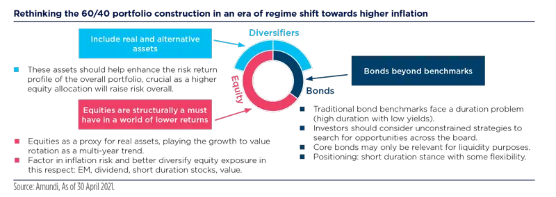 2021.06 - H2 2021 Investment Outlook - Graphic-3