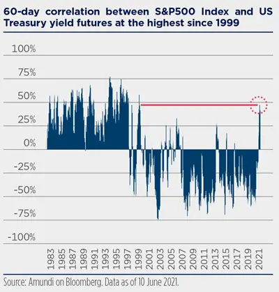 2021.06 - H2 2021 Investment Outlook - Graphic-5