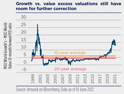 2021.06 - H2 2021 Investment Outlook - Graphic-6