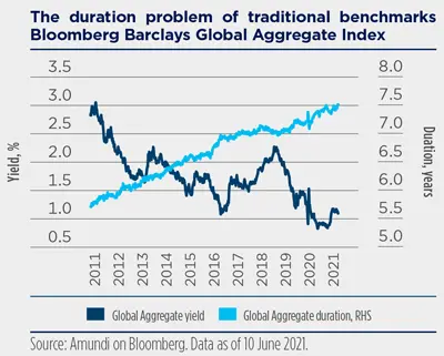 2021.06 - H2 2021 Investment Outlook - Graphic-7