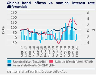 2021.06 - H2 2021 Investment Outlook - Graphic-8