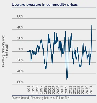 2021.06 - H2 2021 Investment Outlook - Graphic-9