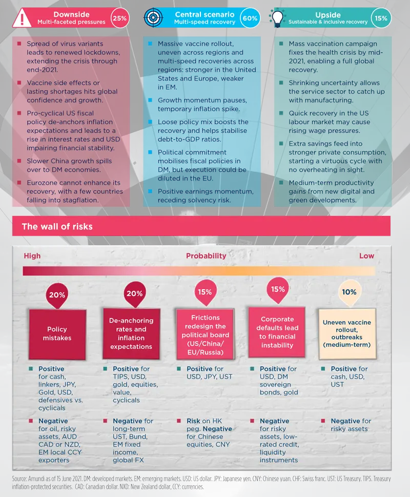 2021.06 - H2 2021 Investment Outlook - Infographic-1