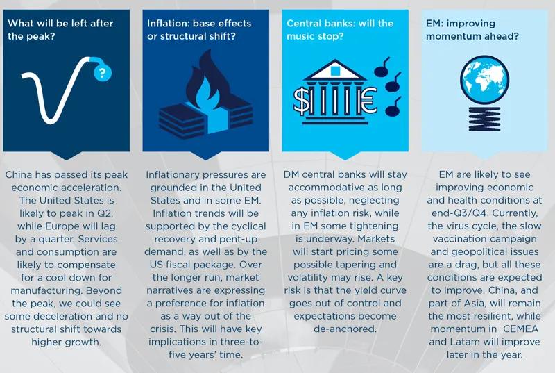 2021.06 - H2 2021 Investment Outlook - Infographic-2