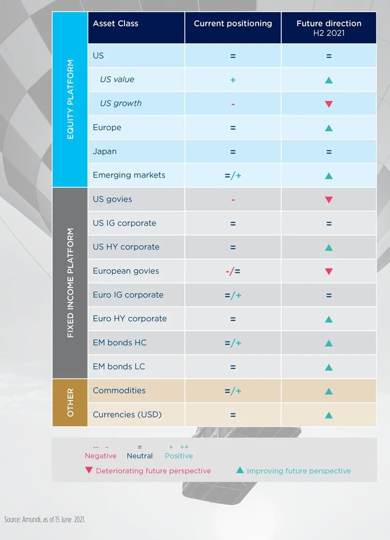 2021.06 - H2 2021 Investment Outlook - Infographic-3