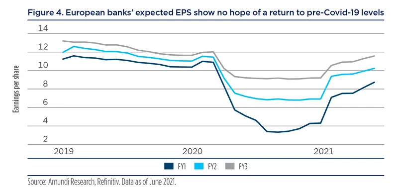 2021.06---Post-Covid-19-banks---figure-4