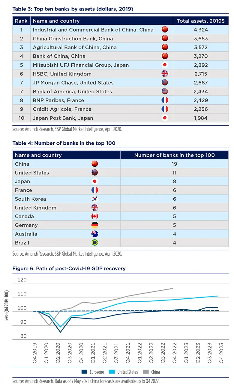 2021.06---Post-Covid-19-banks---figure-6-table-34