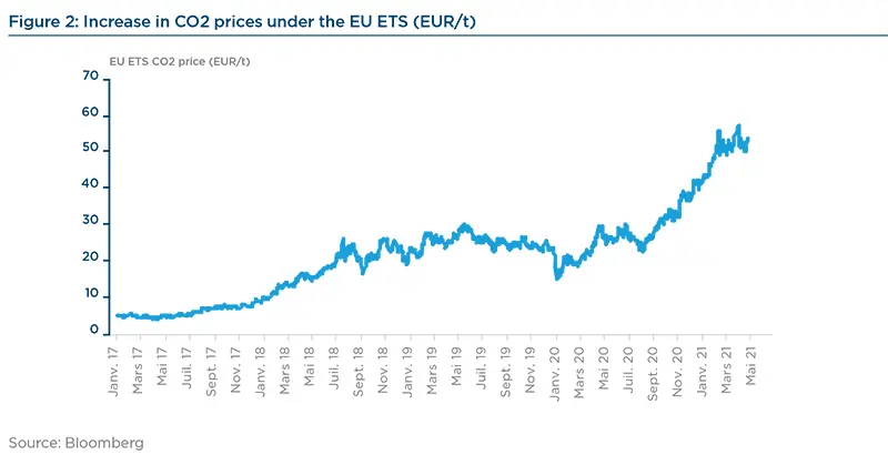 2021.08---ESG-Thema-Figure-2