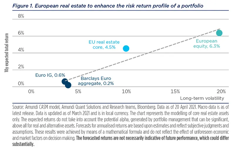 2021.08-Real-Estate-figure-1