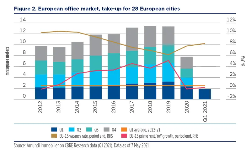 2021.08-Real-Estate-figure-2