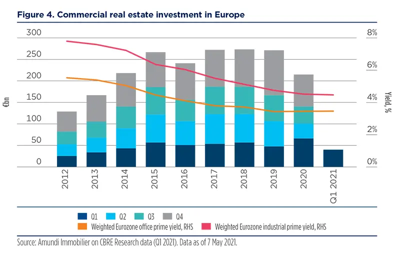 2021.08-Real-Estate-figure-4