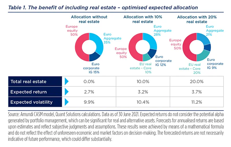 2021.08-Real-Estate-table-1