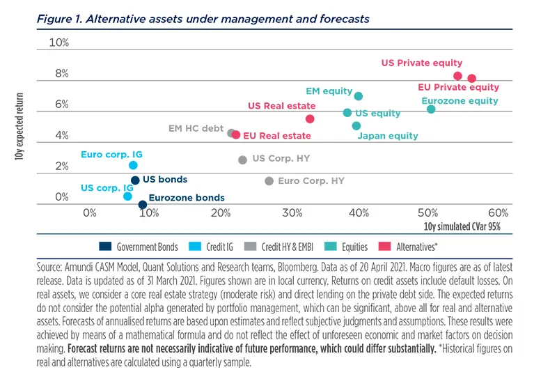 2021.09-Post-Covid-19-Real-Asset-fig1