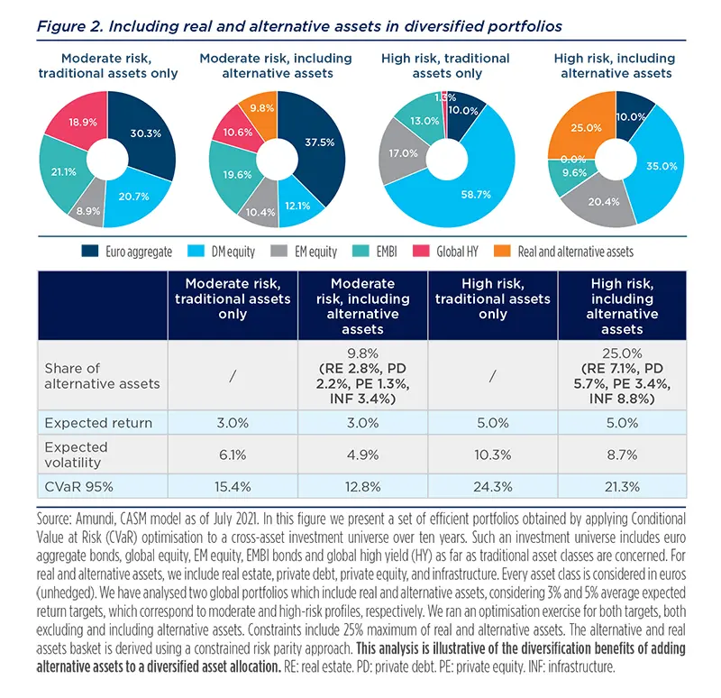 2021.09-Post-Covid-19-Real-Asset-fig2