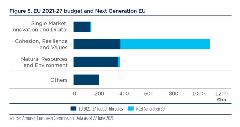 2021.09-Post-Covid-19-Real-Asset-fig5