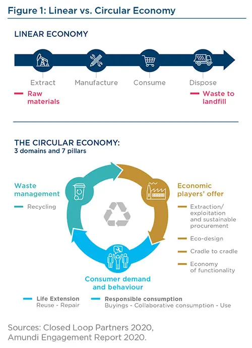 2021.10-ESG-Thema#4-fig1