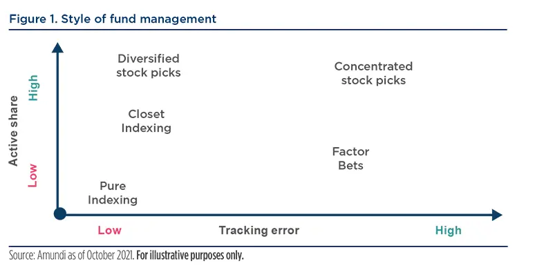 2021.11-Active-vs-Passive-fig1