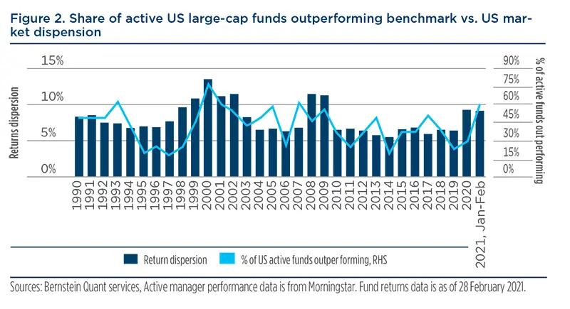 2021.11-Active-vs-Passive-fig3