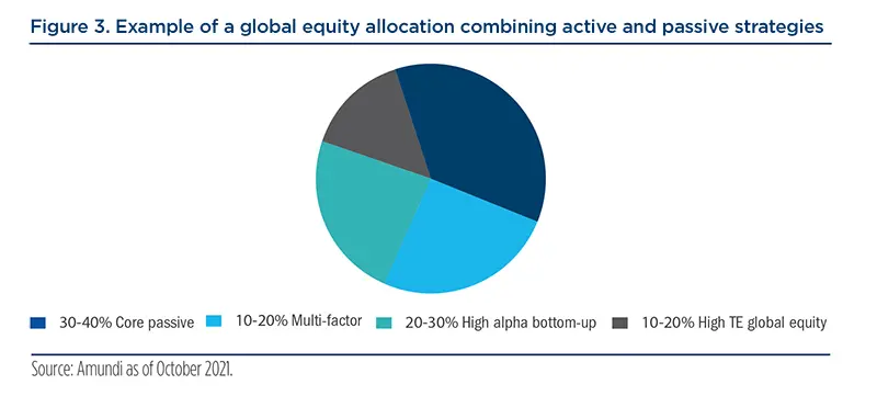 2021.11-Active-vs-Passive-fig4