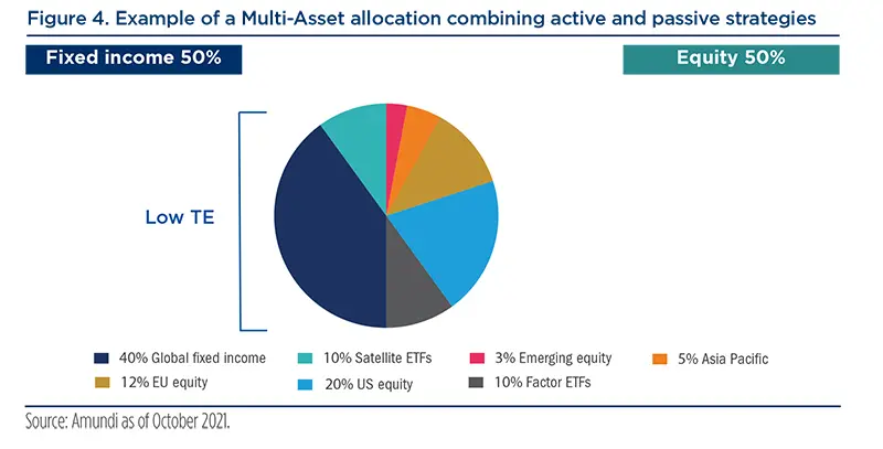 2021.11-Active-vs-Passive-fig5