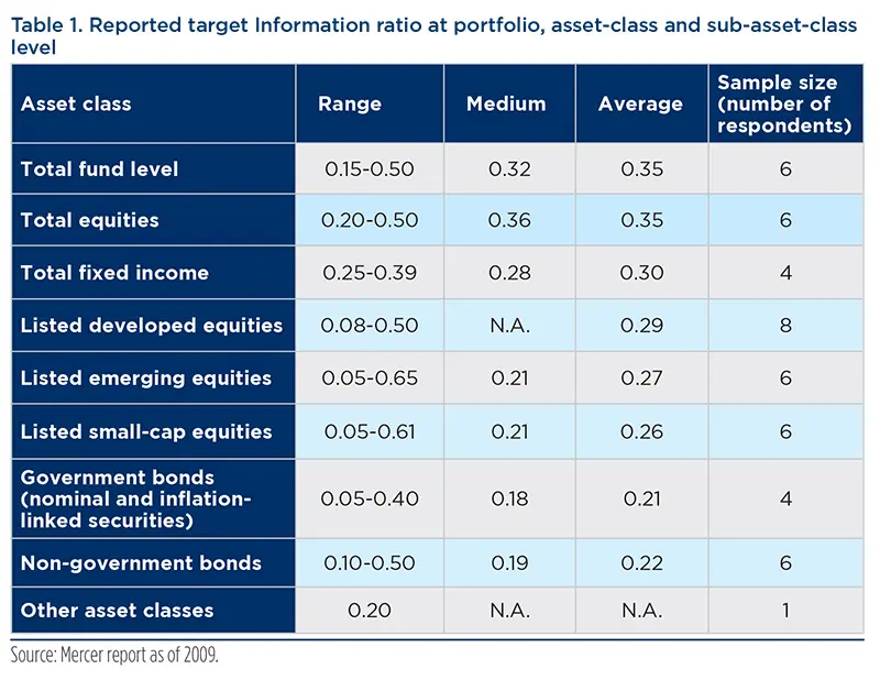 2021.11-Active-vs-Passive-tab1