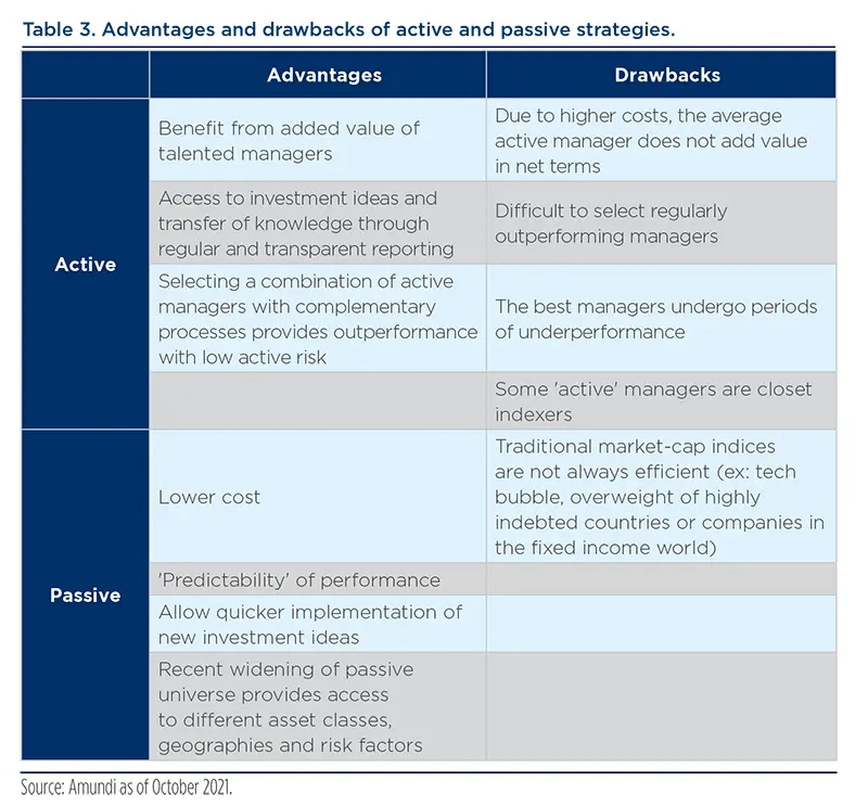 2021.11-Active-vs-Passive-tab3