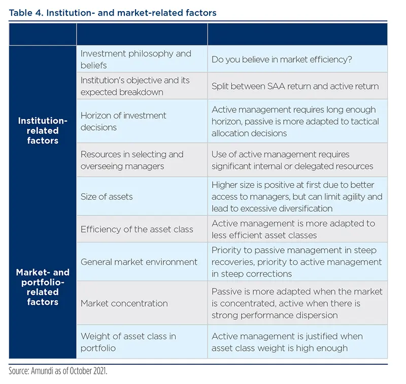 2021.11-Active-vs-Passive-tab4