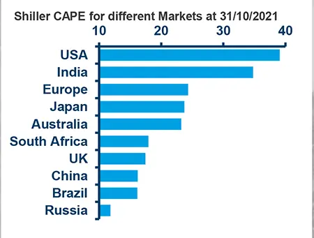 2022-invt-outlook-key-portfolio-construction-3