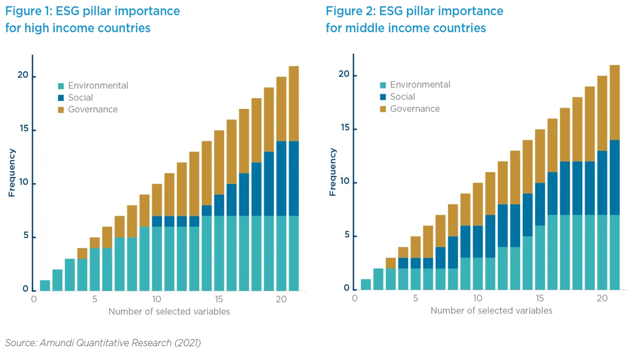 RC - Key finding ESG and sovereign risk _ fig1